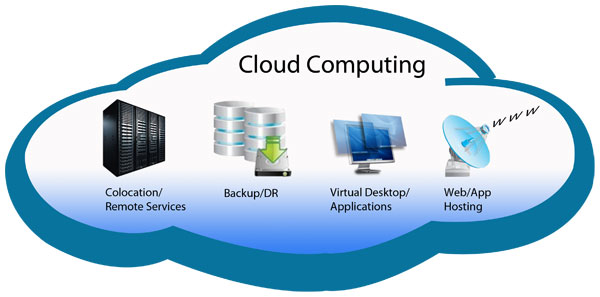 cloud computing services graphizona