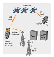 gps tower graphizona