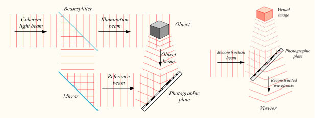 hologram light source graphizona