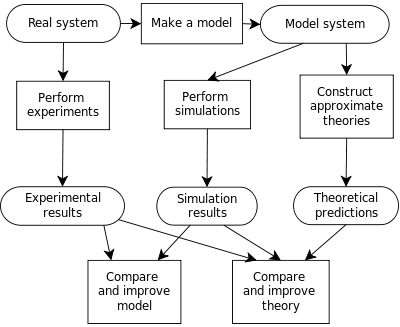 modeling vfx graphizona