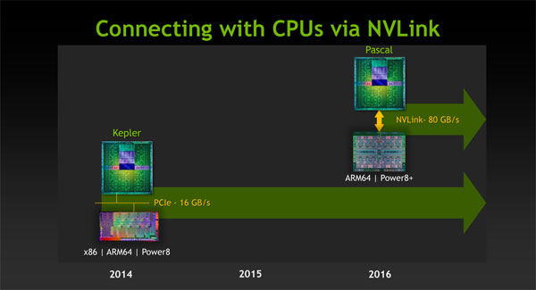 nvidia volta connecting with cpu graphizona blogs