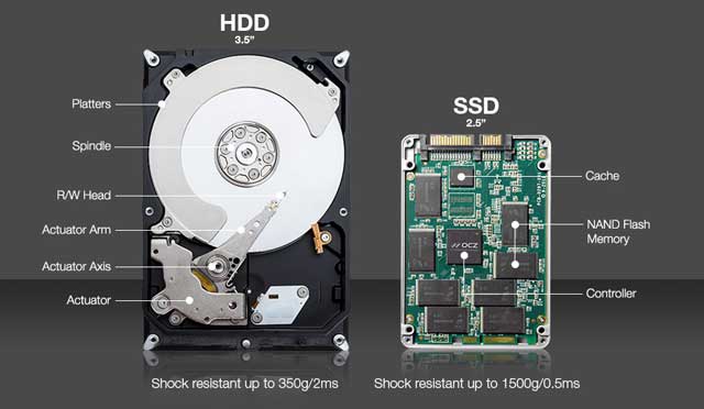 new ssd memory graphizona