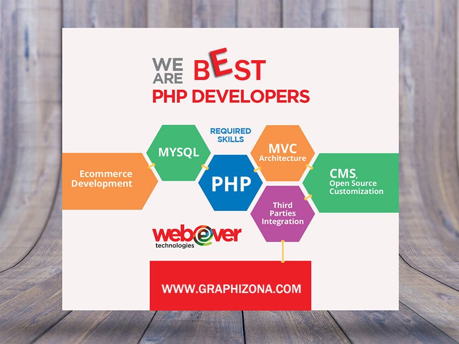 Best PHP Developers