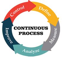 Continuous Process in Pr marketing by graphizona